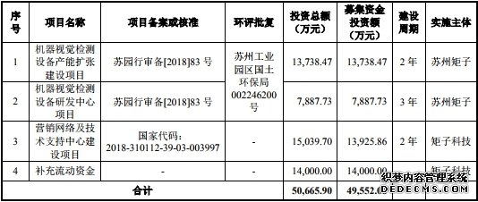矩子科技曾接受虚开发票财务真吗 现金净额不敌净利