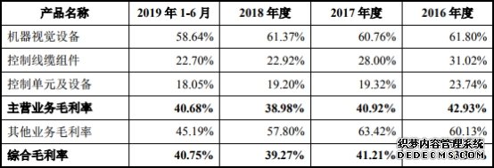 矩子科技曾接受虚开发票财务真吗 现金净额不敌净利