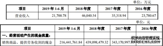 矩子科技曾接受虚开发票财务真吗 现金净额不敌净利