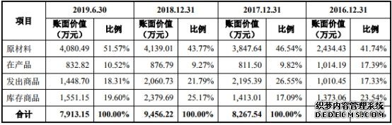 矩子科技曾接受虚开发票财务真吗 现金净额不敌净利