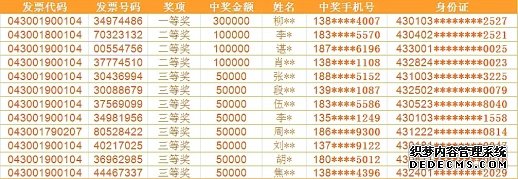 消费后索要发票就有机会中最高30万元大奖?